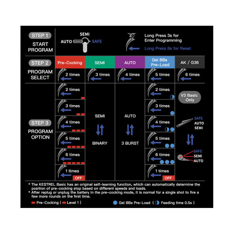 Double Bell TTI John Wick 4 Dracarys GEN-12 AEG Airsoft ( DB-040ET )