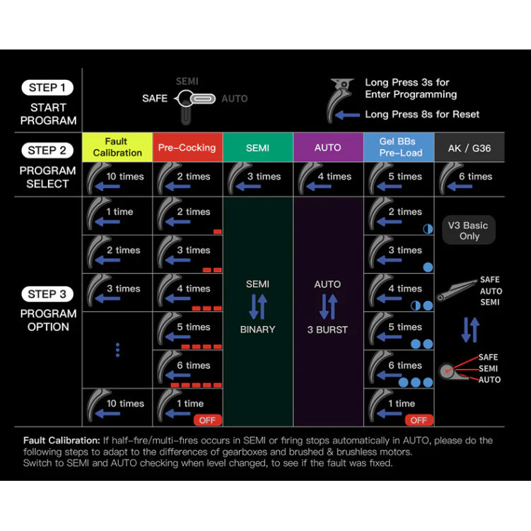CYMA Platinum AKS-74U AEG Airsoft with MOSFET ( CM055 )