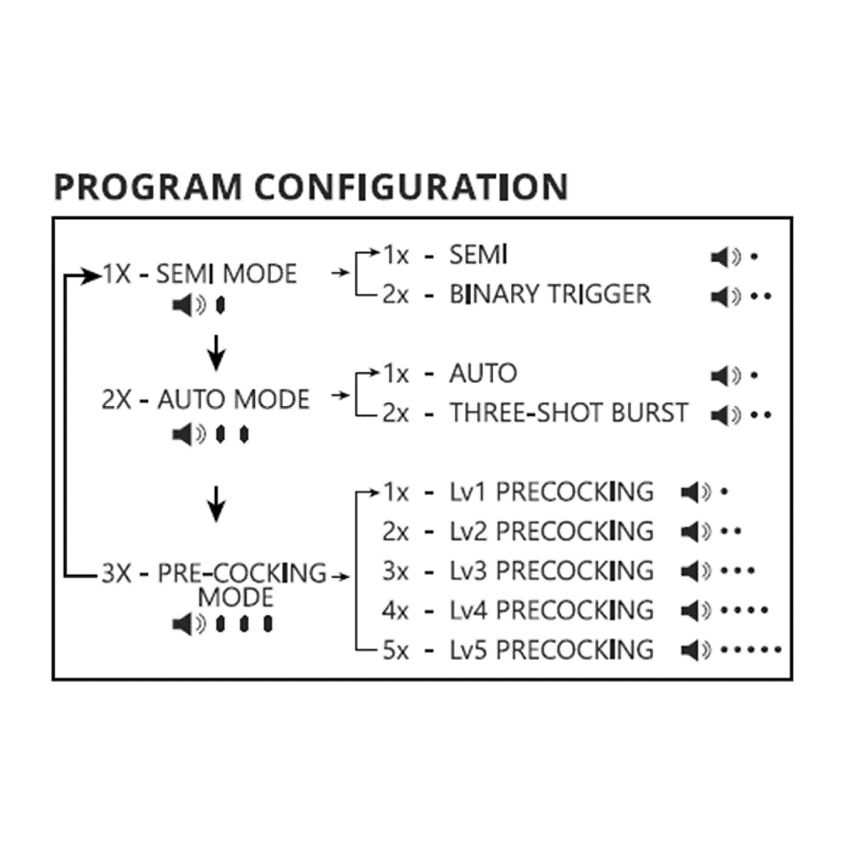 WELL Pro PPK-20 ETU SMG AEG Airsoft ( WELL-WE06-1 )