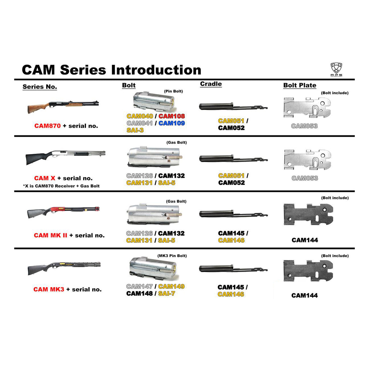 APS Forend Cradle for CAM870 MKI Shotgun